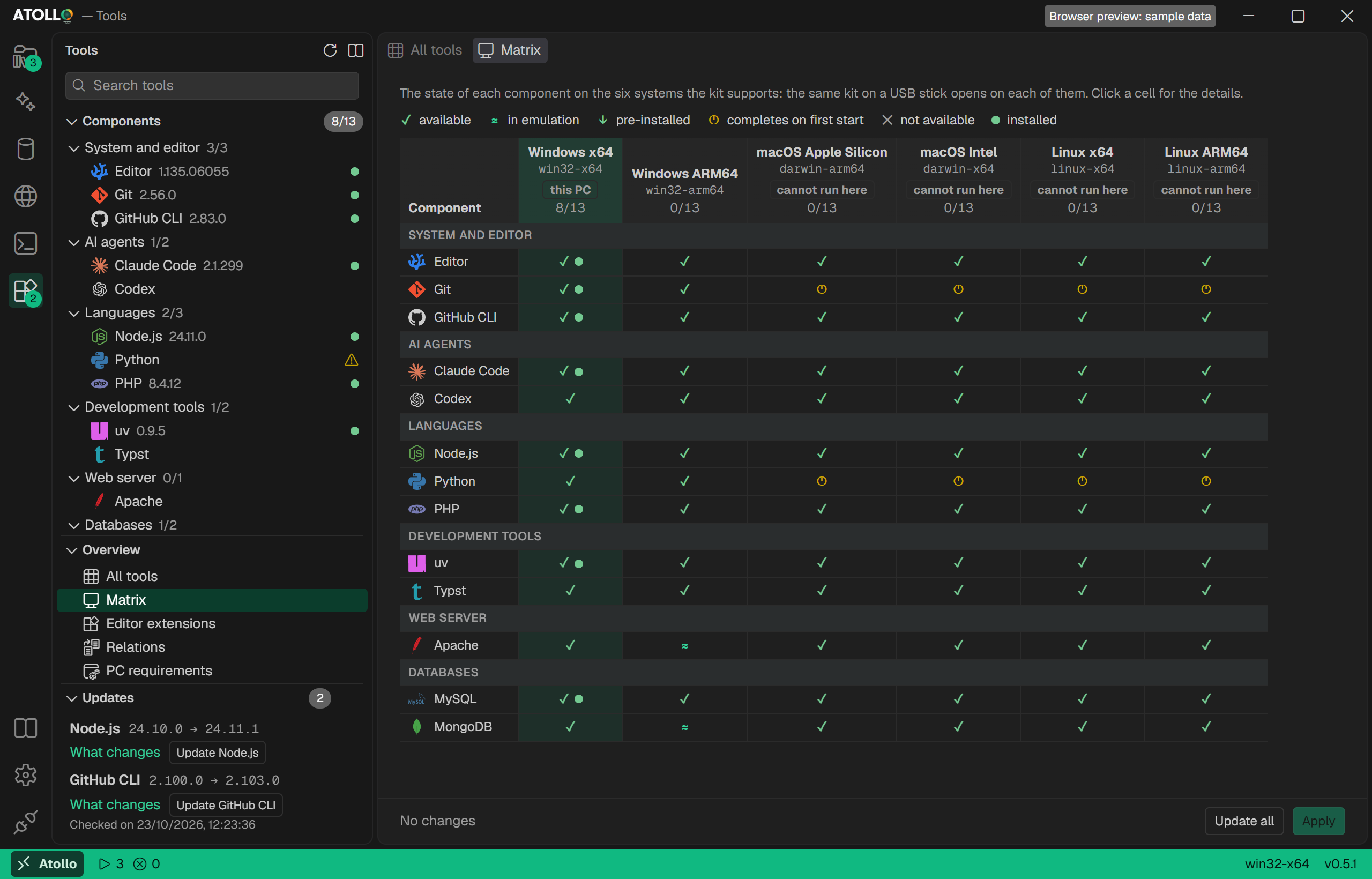 Tools: components × systems