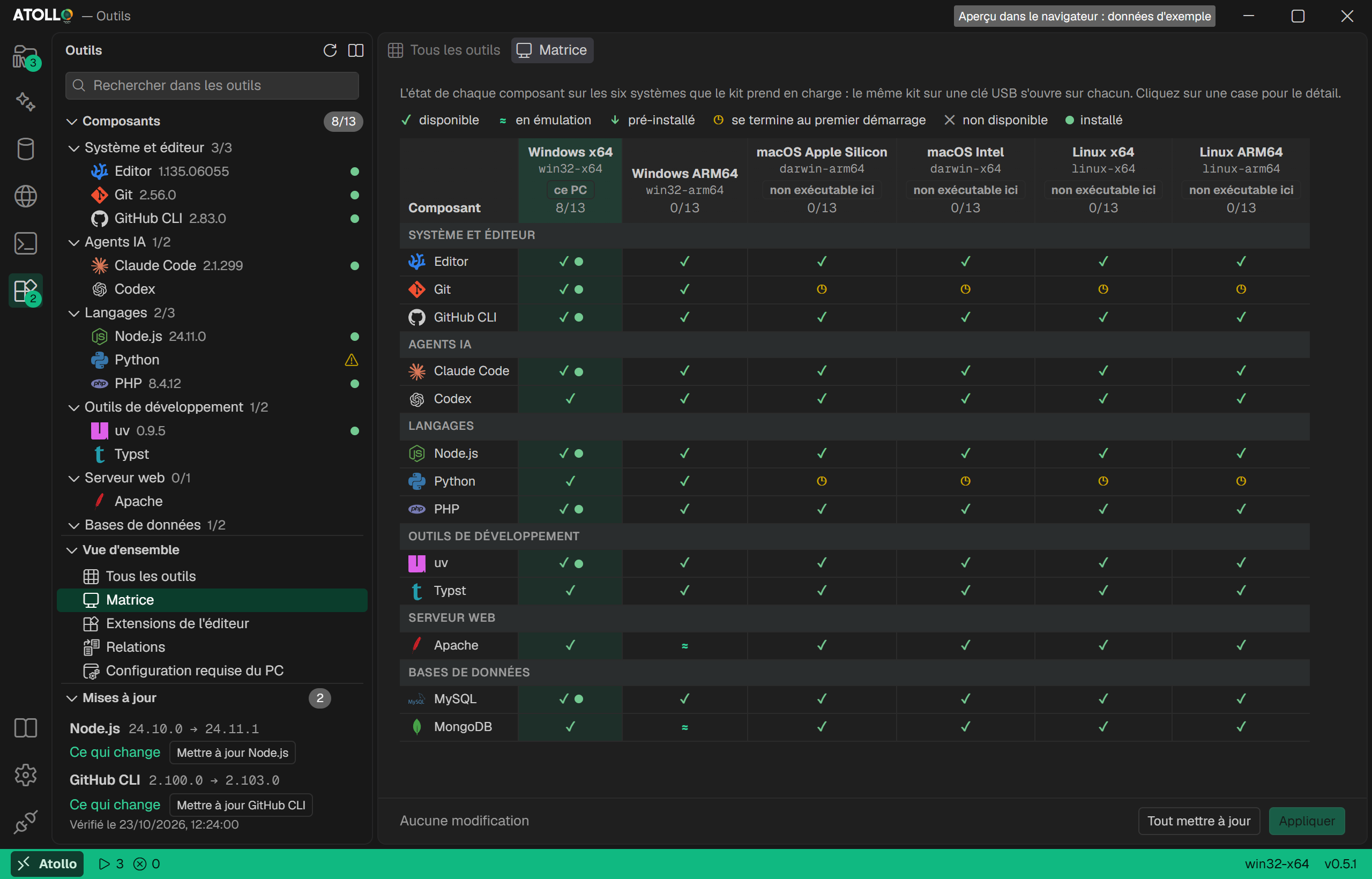 Outils : composants × systèmes